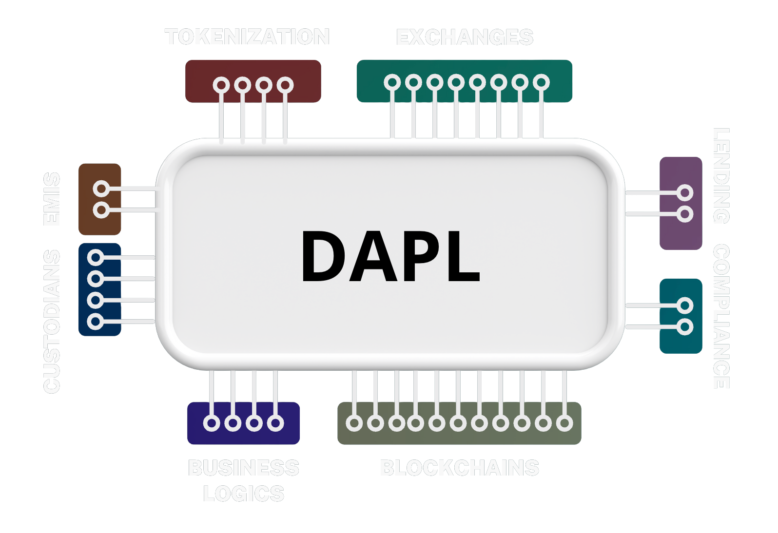 DAPL - Digital Asset Platform